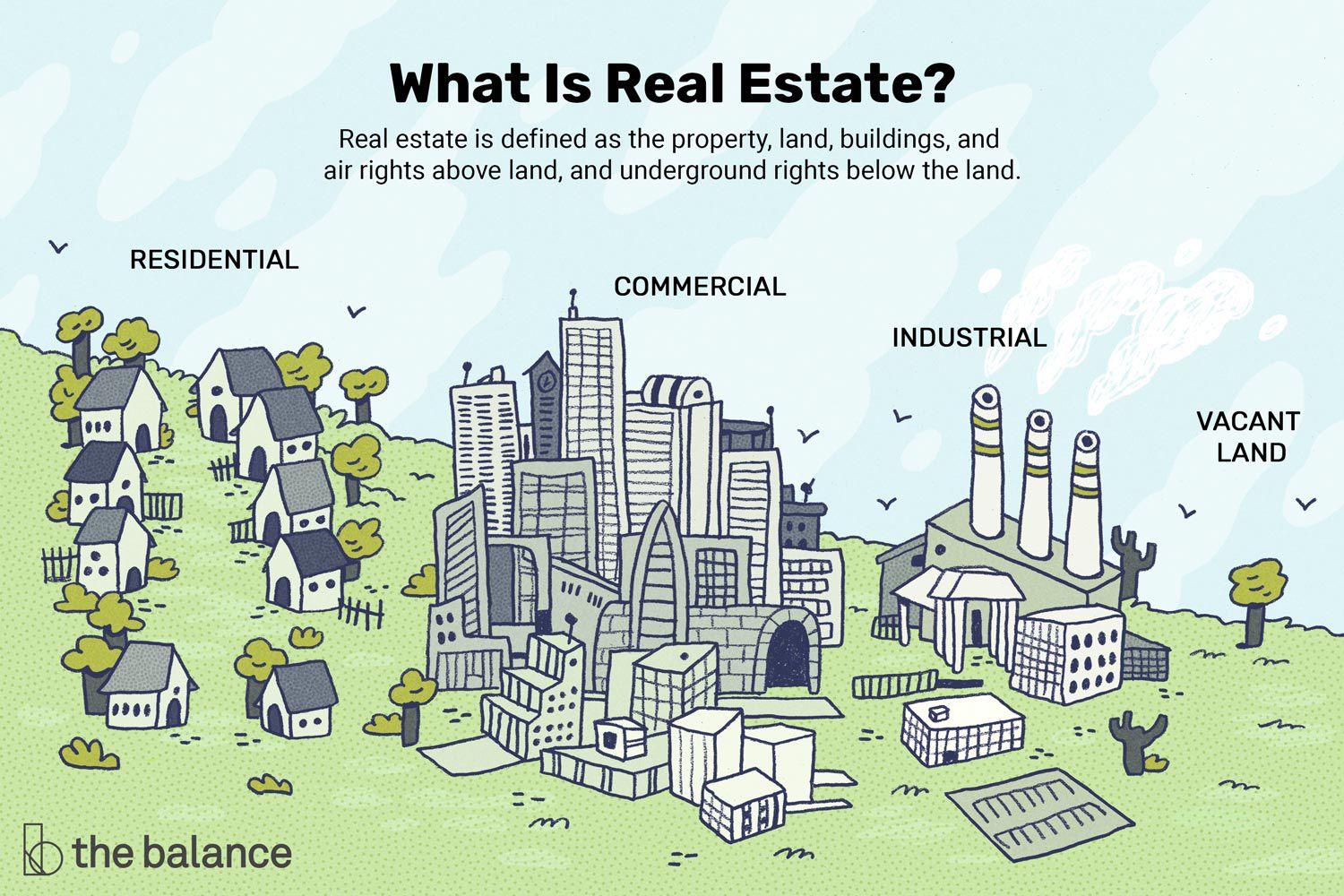 begginers guide to real estate investment