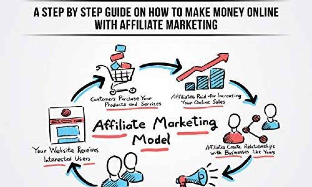 How to select Affiliate programme  professionally?