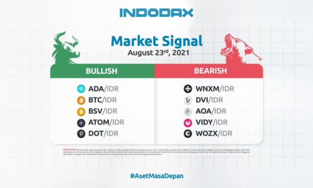 Indodax Market Signal 24 Agustus 2021: Cardano Hard Fork