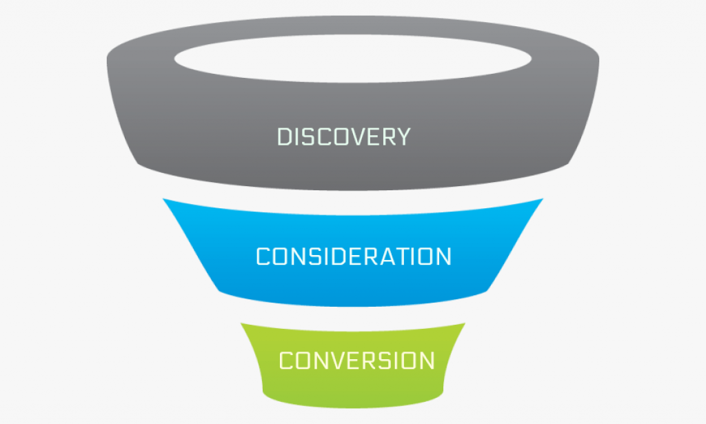 3 methods on line brands are constructing higher customer relationships than brick and mortar stores