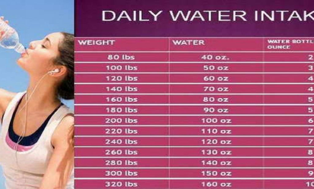 Know how much water you should drink in a day according to your weight