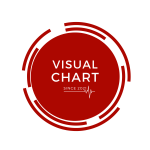 Visual Chart