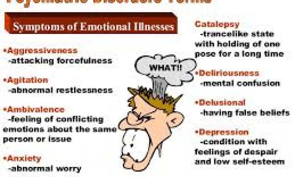 Common psychiatric symptoms and key terms in psychiatric nursing सामान्य मनोरोग लक्षण और प्रमुख शब्द मनश्चिकित्सीय परिचर