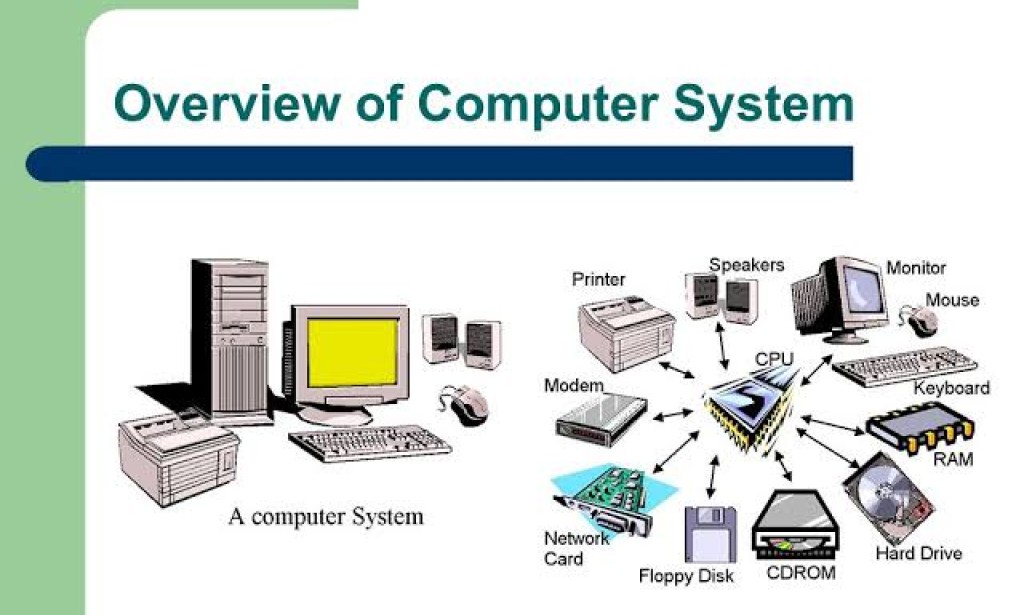 Computer Overview