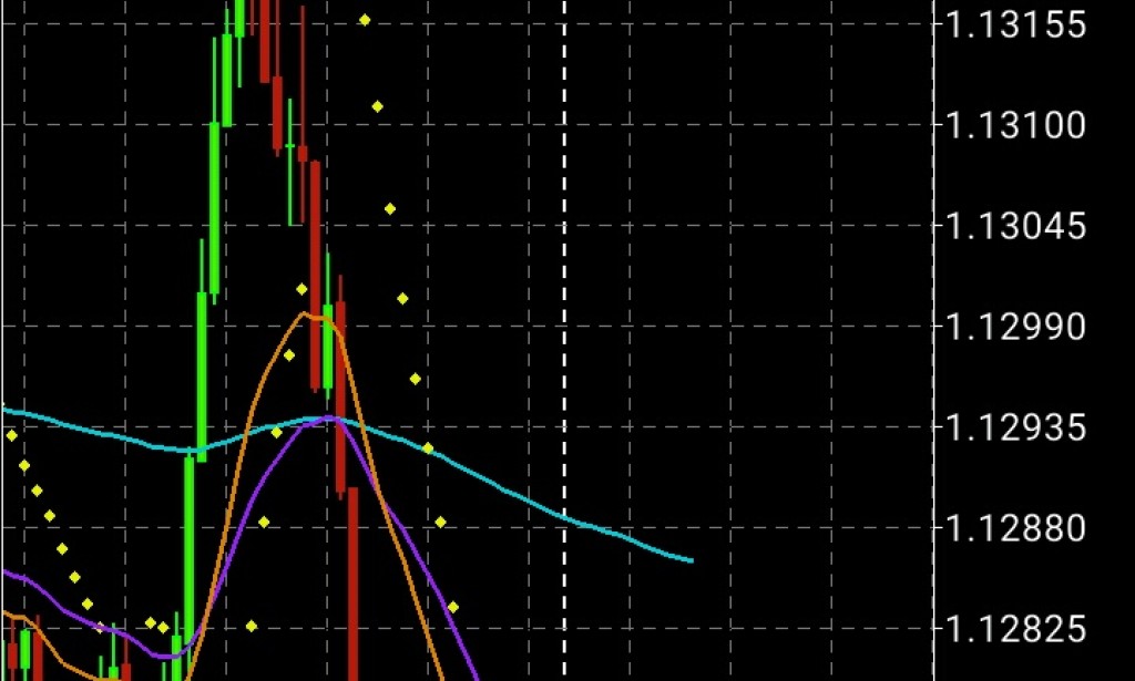 Forex and Stock are among the highest earning investments in the world! Let's learn trading from now on here