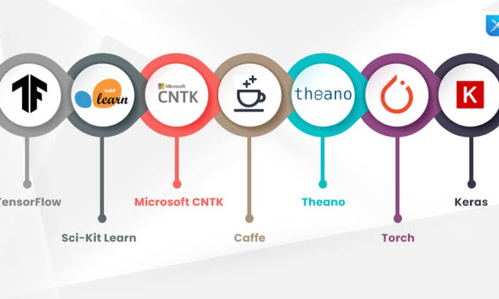 Top 10 AI tools that's you must know!