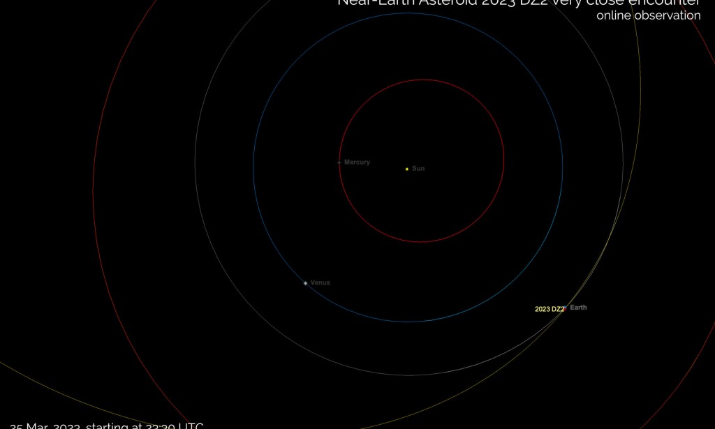 The nearEarth asteroid, known as 2023 DZ2, is thought to be 140 to 310