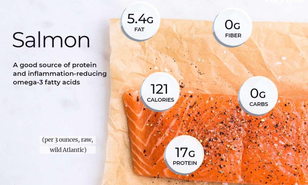 Salmon The Superfood You Need in Your Diet