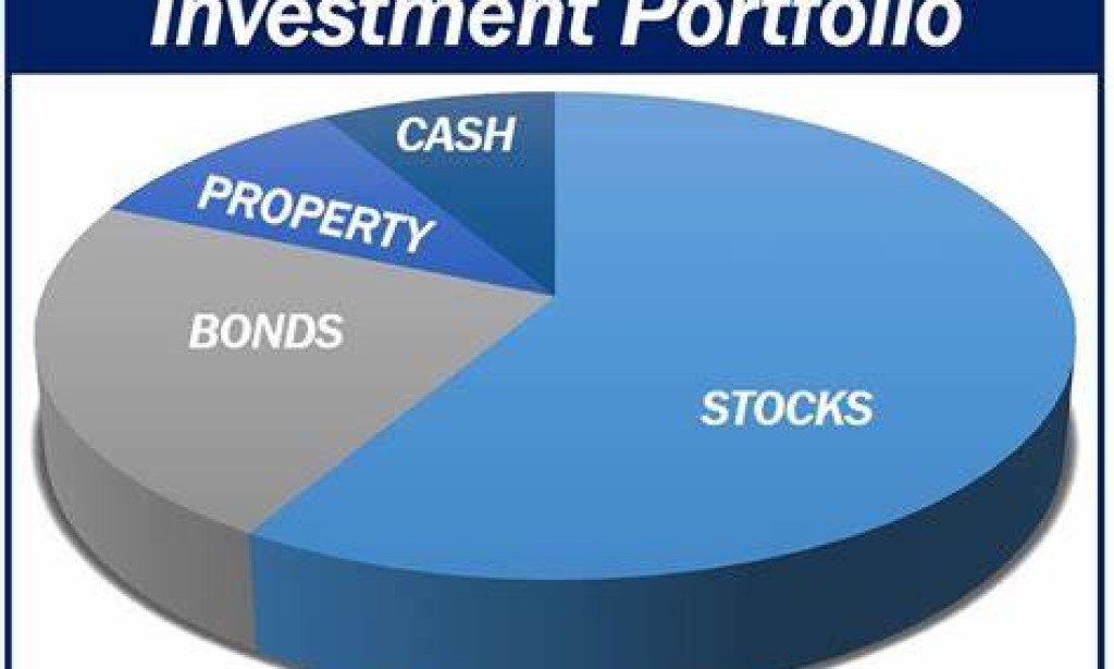 Stock Investment Decisions