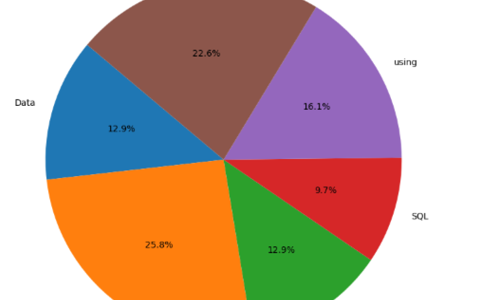 data-analysis-with-sql-using-chatgpt