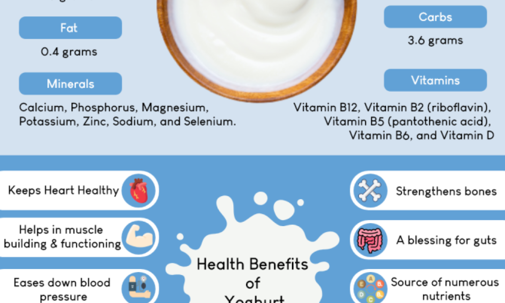 The Nutritional Benefits of Yogurt